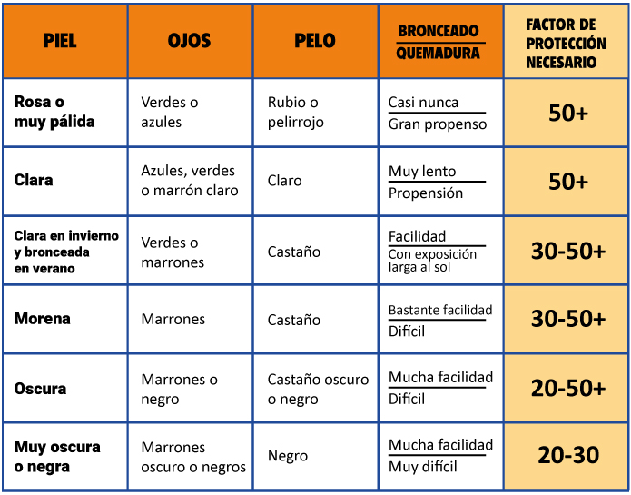 Tabla-Piel_01-C