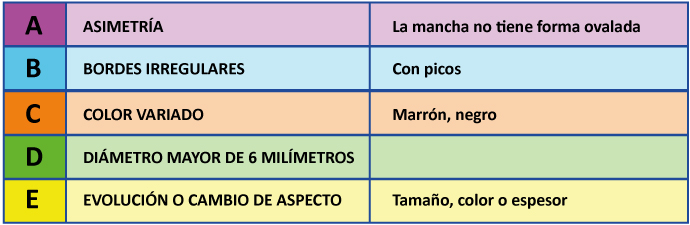 Tabla-Piel_02-C-1